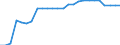 Nominaler Index / Index, 2000=100 / Saat- und Pflanzgut / Estland