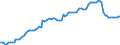 Nominaler Index / Index, 2000=100 / Saat- und Pflanzgut / Frankreich