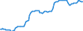 Nominal index / Index, 2000=100 / Seeds and planting stock / Italy