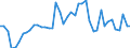 Nominaler Index / Index, 2000=100 / Saat- und Pflanzgut / Litauen