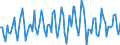 Nominaler Index / Index, 2000=100 / Saat- und Pflanzgut / Niederlande