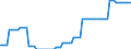 Nominaler Index / Index, 2000=100 / Saat- und Pflanzgut / Österreich