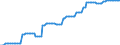 Nominaler Index / Index, 2000=100 / Saat- und Pflanzgut / Slowenien