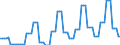 Nominaler Index / Index, 2000=100 / Saat- und Pflanzgut / Slowakei