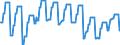 Nominaler Index / Index, 2000=100 / Saat- und Pflanzgut / Finnland