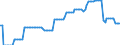 Nominaler Index / Index, 2000=100 / Saat- und Pflanzgut / Schweden