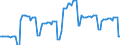 Nominaler Index / Index, 2000=100 / Saat- und Pflanzgut / Vereinigtes Königreich