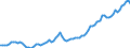 Nominaler Index / Index, 2000=100 / Energie, Schmierstoffe / Europäische Union - 25 Länder (2004-2006)