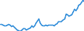 Nominal index / Index, 2000=100 / Energy, lubricants / European Union - 15 countries (1995-2004)