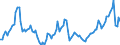 Nominaler Index / Index, 2000=100 / Energie, Schmierstoffe / Belgien