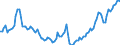 Nominaler Index / Index, 2000=100 / Energie, Schmierstoffe / Tschechien