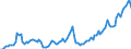 Nominaler Index / Index, 2000=100 / Energie, Schmierstoffe / Dänemark