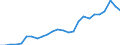 Nominaler Index / Index, 2000=100 / Energie, Schmierstoffe / Estland