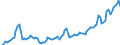 Nominaler Index / Index, 2000=100 / Energie, Schmierstoffe / Griechenland