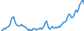 Nominaler Index / Index, 2000=100 / Energie, Schmierstoffe / Spanien