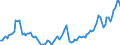 Nominaler Index / Index, 2000=100 / Energie, Schmierstoffe / Frankreich