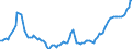 Nominaler Index / Index, 2000=100 / Energie, Schmierstoffe / Italien