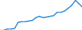 Nominal index / Index, 2000=100 / Energy, lubricants / Latvia