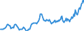 Nominal index / Index, 2000=100 / Energy, lubricants / Luxembourg