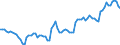 Nominaler Index / Index, 2000=100 / Energie, Schmierstoffe / Ungarn