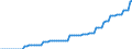 Nominal index / Index, 2000=100 / Energy, lubricants / Malta