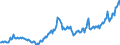 Nominaler Index / Index, 2000=100 / Energie, Schmierstoffe / Finnland