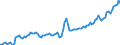 Nominal index / Index, 2000=100 / Energy, lubricants / Sweden