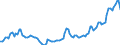 Nominaler Index / Index, 2000=100 / Energie, Schmierstoffe / Vereinigtes Königreich