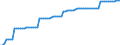 Nominaler Index / Index, 2000=100 / Strom / Europäische Union - 25 Länder (2004-2006)