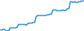 Nominal index / Index, 2000=100 / Electricity / European Union - 15 countries (1995-2004)