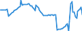 Nominaler Index / Index, 2000=100 / Strom / Belgien