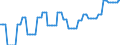 Nominal index / Index, 2000=100 / Electricity / Czechia