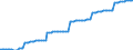 Nominaler Index / Index, 2000=100 / Strom / Deutschland (bis 1990 früheres Gebiet der BRD)