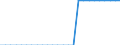 Nominal index / Index, 2000=100 / Electricity / Estonia