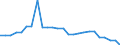 Nominaler Index / Index, 2000=100 / Strom / Zypern