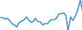 Nominaler Index / Index, 2000=100 / Strom / Litauen