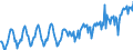 Nominaler Index / Index, 2000=100 / Strom / Luxemburg