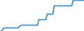 Nominaler Index / Index, 2000=100 / Strom / Ungarn