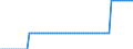 Nominal index / Index, 2000=100 / Electricity / Malta