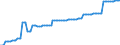 Nominal index / Index, 2000=100 / Electricity / Netherlands