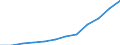 Nominal index / Index, 2000=100 / Goods and services currently consumed in agriculture (Input 1) / Germany (until 1990 former territory of the FRG)