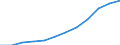 Nominaler Index / Index, 2000=100 / Waren und Dienstleistungen des laufenden Landwirtschaftlichen verbrauchs (Input 1) / Estland