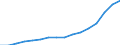 Nominal index / Index, 2000=100 / Goods and services currently consumed in agriculture (Input 1) / Ireland