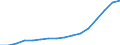 Nominaler Index / Index, 2000=100 / Waren und Dienstleistungen des laufenden Landwirtschaftlichen verbrauchs (Input 1) / Spanien