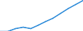 Nominaler Index / Index, 2000=100 / Waren und Dienstleistungen des laufenden Landwirtschaftlichen verbrauchs (Input 1) / Lettland