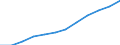 Nominal index / Index, 2000=100 / Goods and services currently consumed in agriculture (Input 1) / Netherlands