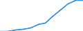 Nominal index / Index, 2000=100 / Goods and services currently consumed in agriculture (Input 1) / Austria