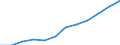 Nominaler Index / Index, 2000=100 / Waren und Dienstleistungen des laufenden Landwirtschaftlichen verbrauchs (Input 1) / Polen