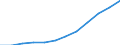 Nominal index / Index, 2000=100 / Goods and services currently consumed in agriculture (Input 1) / Slovenia