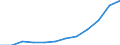 Nominal index / Index, 2000=100 / Goods and services currently consumed in agriculture (Input 1) / Finland